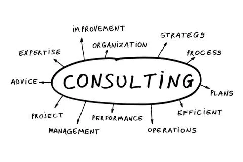 Consulting topics Stock Illustration