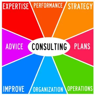 Consulting topics Stock Illustration