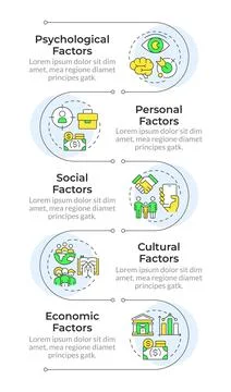 Consumer behavior factors infographic vertical sequence Stockillustratie