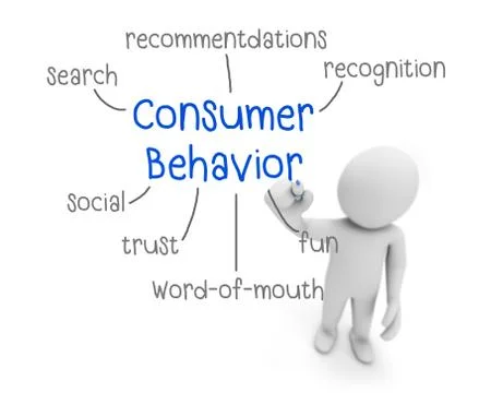 Consumer behavior Illustration