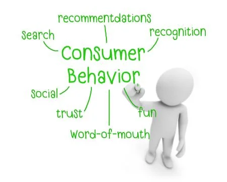 Consumer behavior Illustration