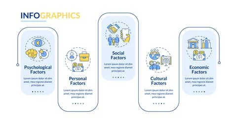 Consumer behavior influence rectangle infographic vector Stockillustratie