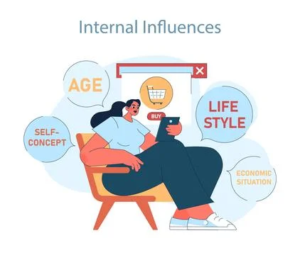Consumer behavior. Purchase journey. Influence of age, self-concept Illustrazione stock