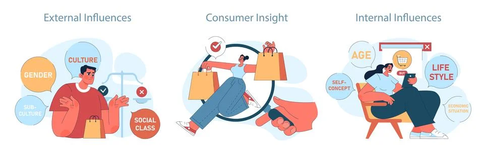 Consumer behavior set. Purchase journey. Analysis of external, internal Stock Illustration