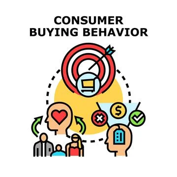 Consumer buying behavior decision making process marketing strategy Stock Illustration