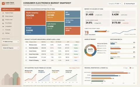 Consumer Electronics Market Analysis Dashboard with Global Sales Data 스톡 일러스트