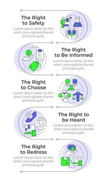 Consumer rights infographic vertical sequence Illustrazione stock