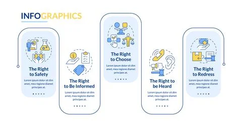 Consumer rights rectangle infographic vector 스톡 일러스트
