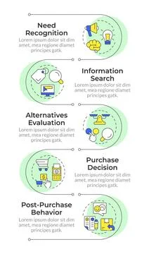 Consumer shopping process infographic vertical sequence Illustrazione stock