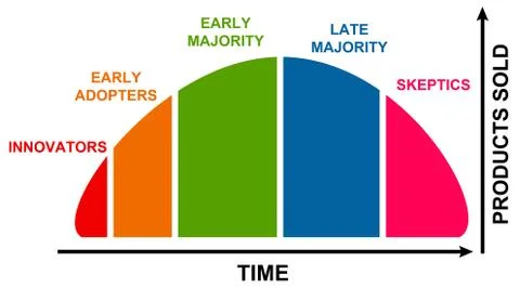 Consumers Stock Illustration
