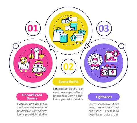 Consumers types vector infographic template Stockillustratie