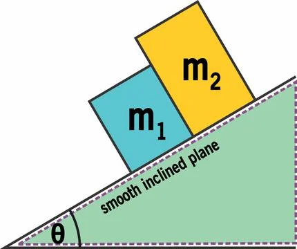 Contact Force Between Two Blocks on a Frictionless Inclined Plane Stock Illustration