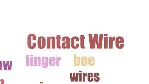 Contact Wire Tag Cloud Animated On White Background Stock Footage 103560736