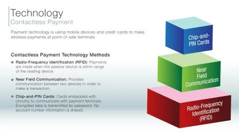 Contactless payment information slide Stock Illustration