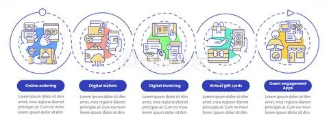 Contactless solution examples loop infographic template: Graphic #167270701