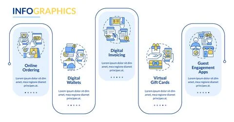 Contactless solution examples rectangle infographic template 스톡 일러스트