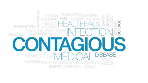 Contagious animated word cloud, text design animation. Kinetic typography. Stock Footage 79503221