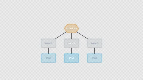 Container Orchestration Clean No Text System Architecture Diagram Alpha 4K Stockbeeldmateriaal 339517175