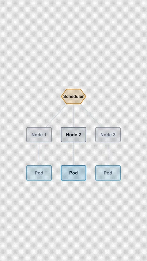Container Orchestration Clean No Text System Architecture Vertical 9x16 Light 스톡 동영상 339519047
