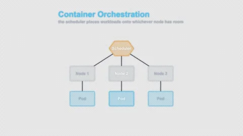 Container Orchestration Labeled System Architecture Diagram Animation Alpha 4K Vídeo Stock 339517423