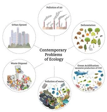 Contemporary problems of ecology Stock Illustration