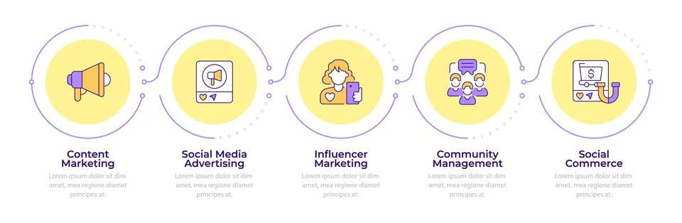 Content amplification channels infographic 5 steps Stockillustratie