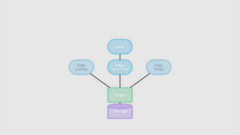 Content Delivery Network Clean No Text System Architecture Diagram Alpha 4K 库存影片 339518053