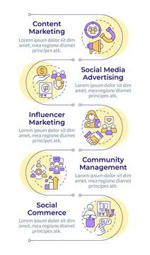Content distribution channels infographic vertical sequence Stock Illustration