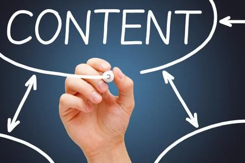 Content Flow Chart Concept Dark Background Foto stock