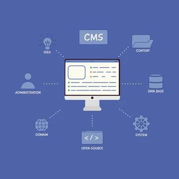 Content management system concept design or CMS concept design. Software Illustrazione stock