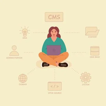 Content management system concept design or CMS concept design. Software Illustrazione stock