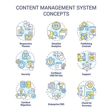 Content management system concept icons set Illustrazione stock