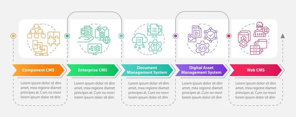Content management systems types rectangle infographic template Illustrazione stock