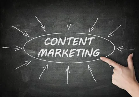 Content marketing Stock Illustration