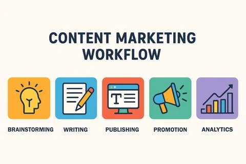 Content marketing workflow process icons illustrating strategy planning and.. Illustrazione stock