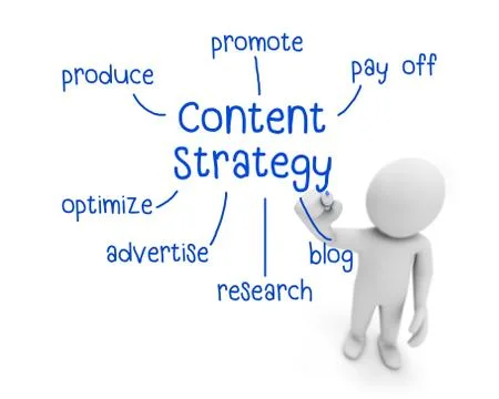 Content strategy Stock Illustration