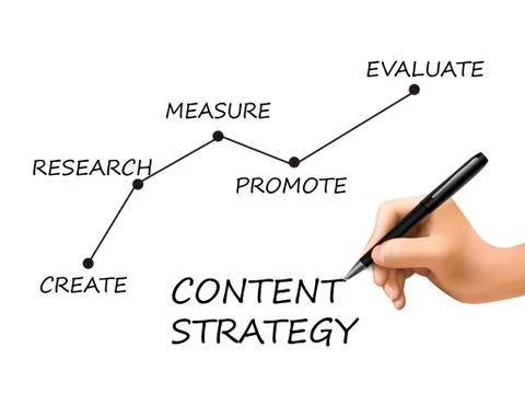 Content strategy written by 3d hand Stock Illustration