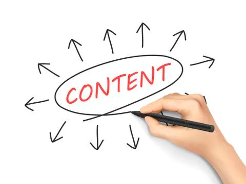 Content word written by hand Stock Illustration