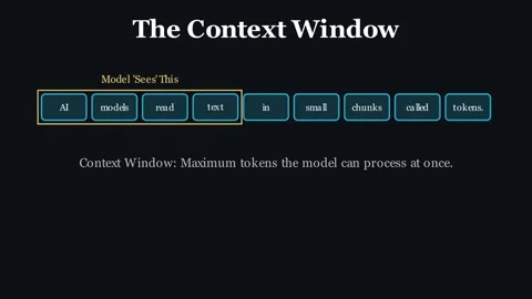 Context Window Evolution (Early LLMs vs Modern LLMs) Vídeos de archivo 337938867