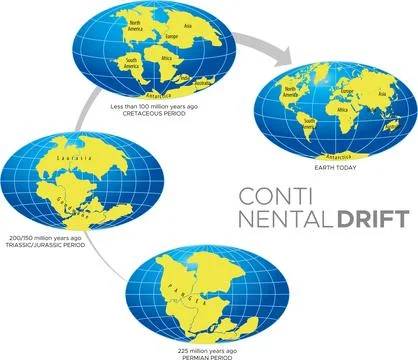 Continental Drift Theory Stock Illustration