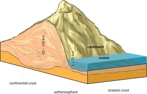 Continental-oceanic crust.ai Stock Illustration
