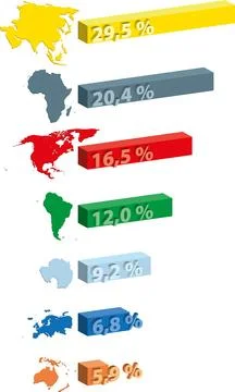Continents statistics infographic Stock Illustration