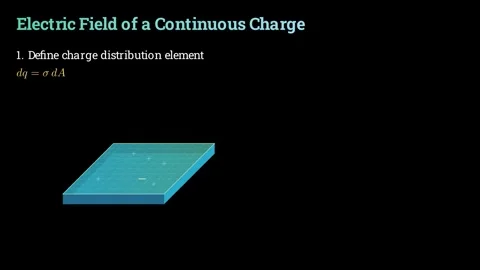 Continuous Charge Electric Field Видео 336825188