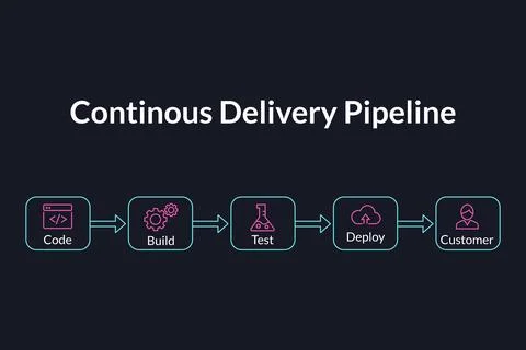 Continuous delivery pipeline mapping stages for DevOps management Stock Illustration