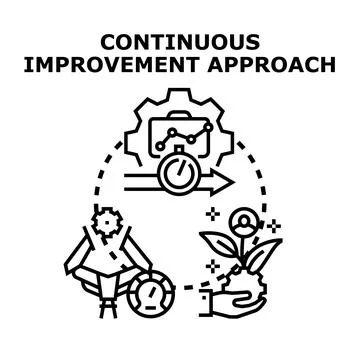 Continuous improvement approach diagram presenting business process developme Stock Illustration