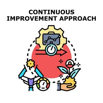 Continuous improvement approach process diagram illustrating development an.. Stock Illustration