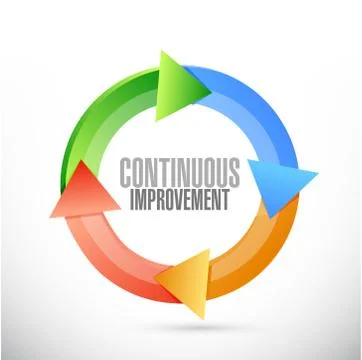 Continuous improvement color cycle sign concept Illustrazione stock