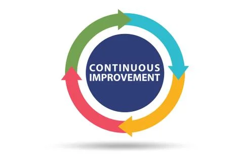 Continuous improvement concept in business Stock Illustration