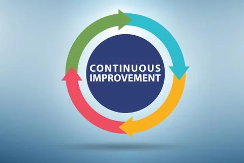 Continuous improvement concept in business Illustrazione stock