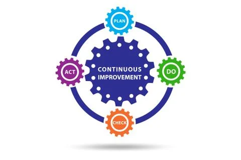 Continuous improvement concept in business Stock Illustration